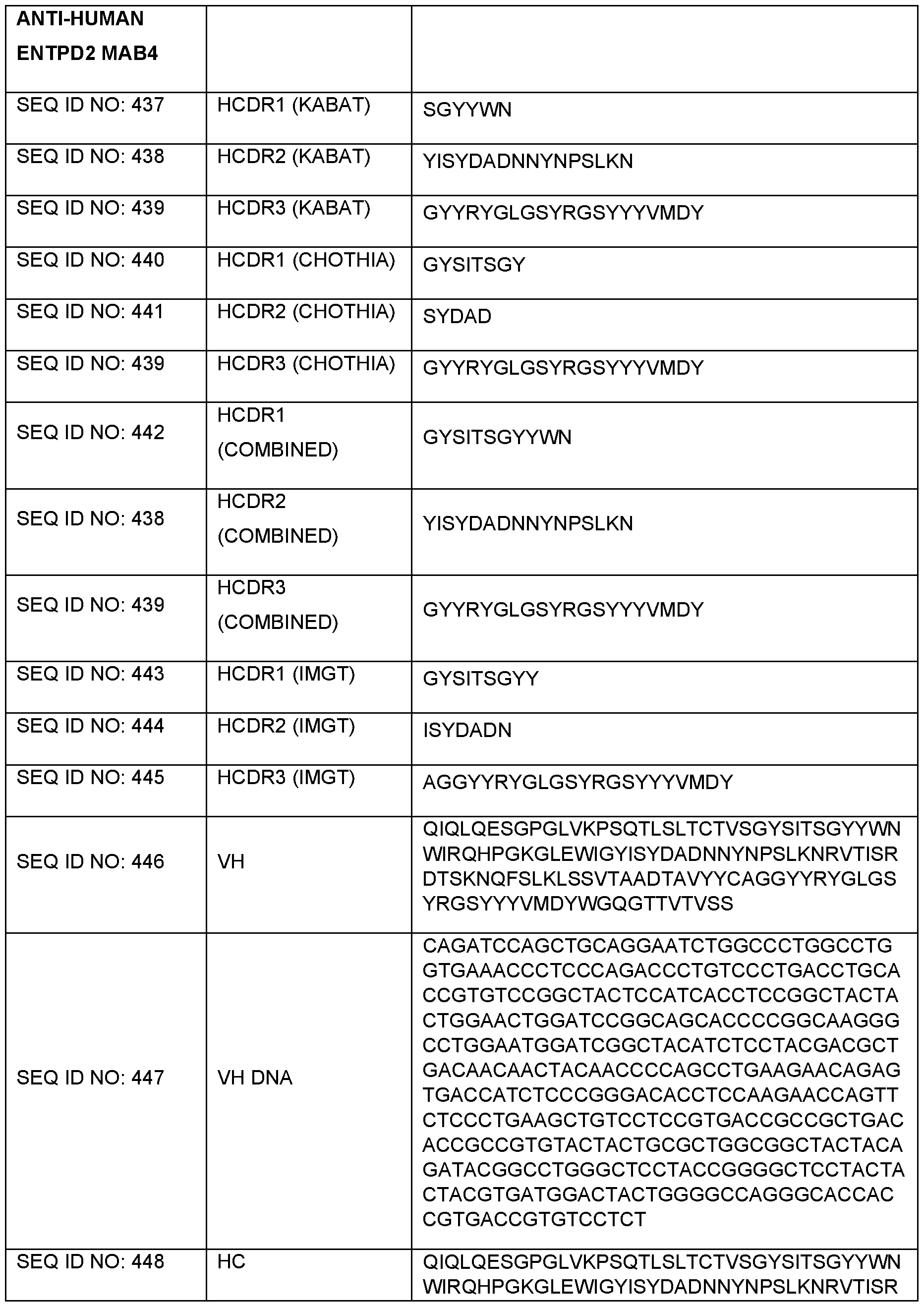 Figure imgf000126_0001
