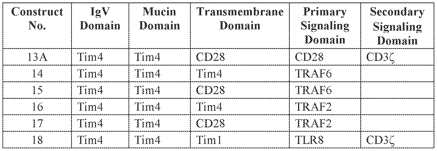 Figure imgf000074_0002
