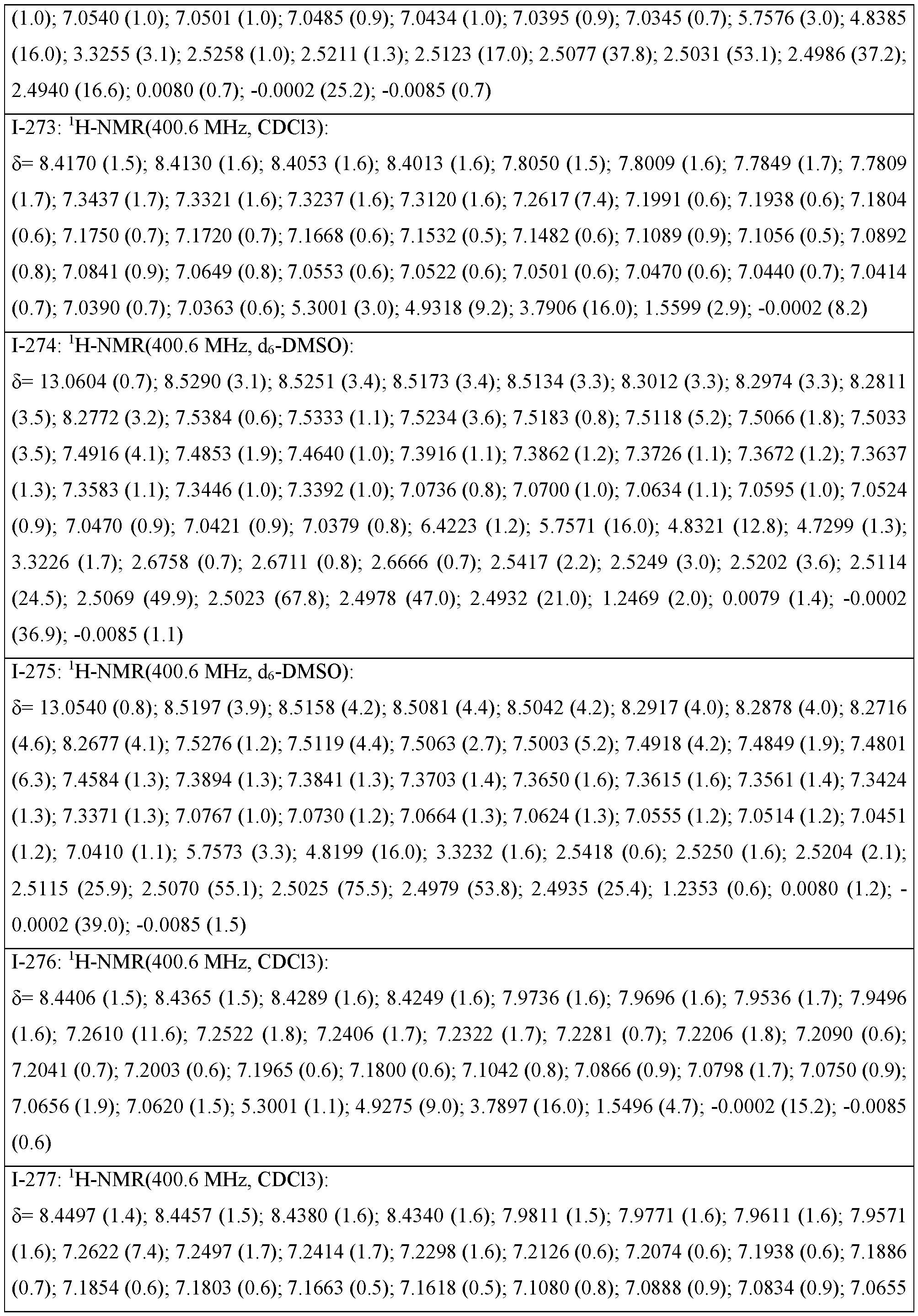 Figure imgf000152_0001