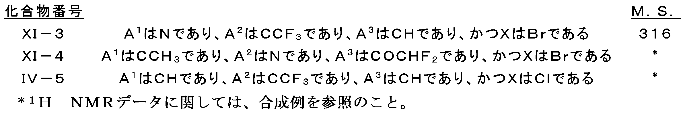 Figure 0007201609000032