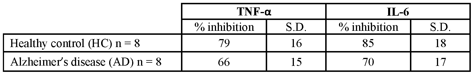 Figure imgf000112_0001