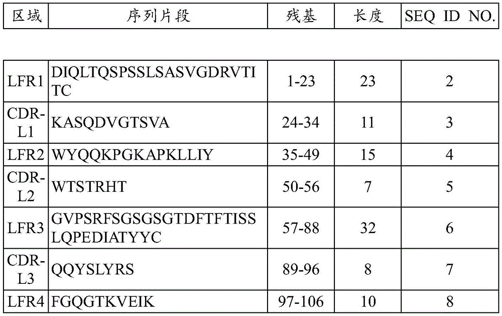 Figure BDA0003652151060000281