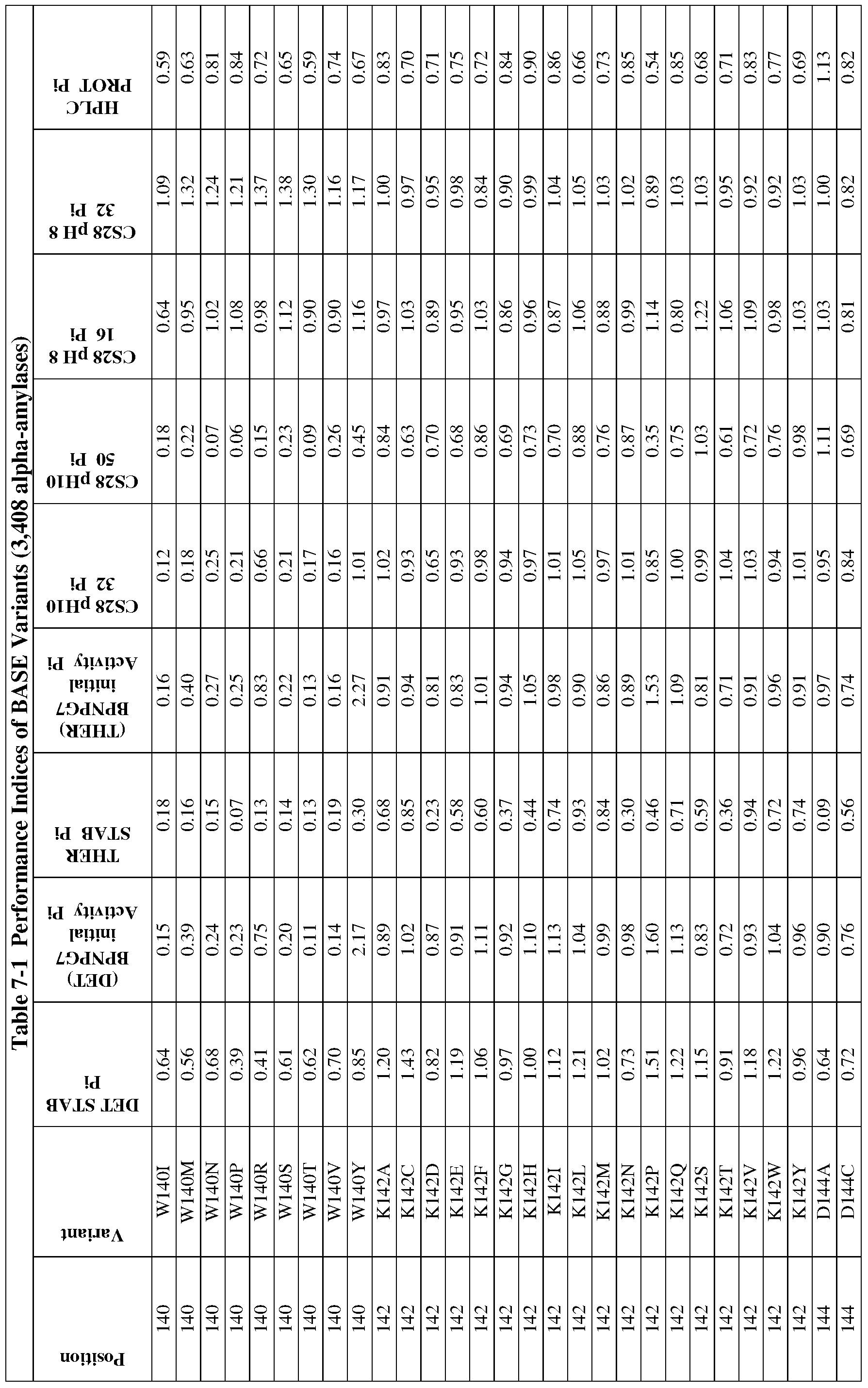Figure imgf000152_0001