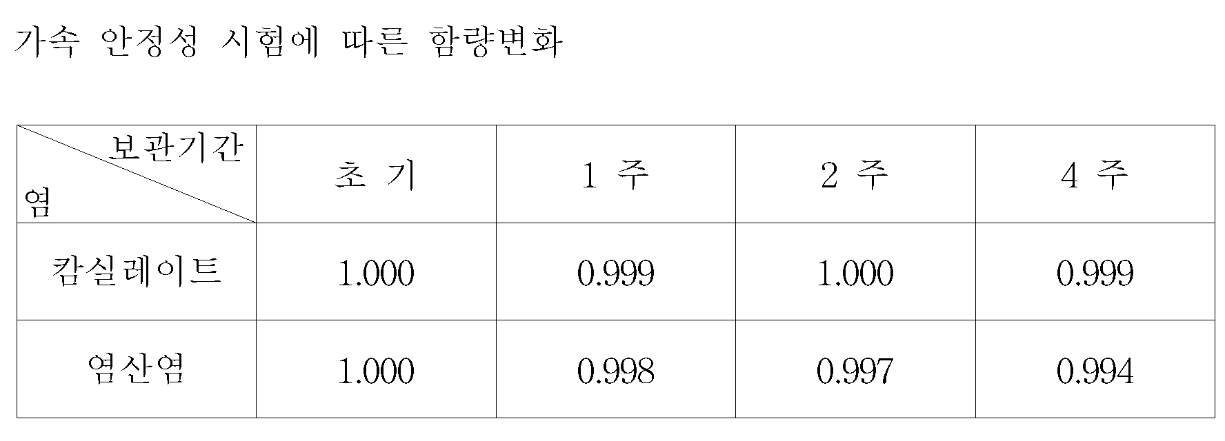 Figure 112007088612770-PAT00005