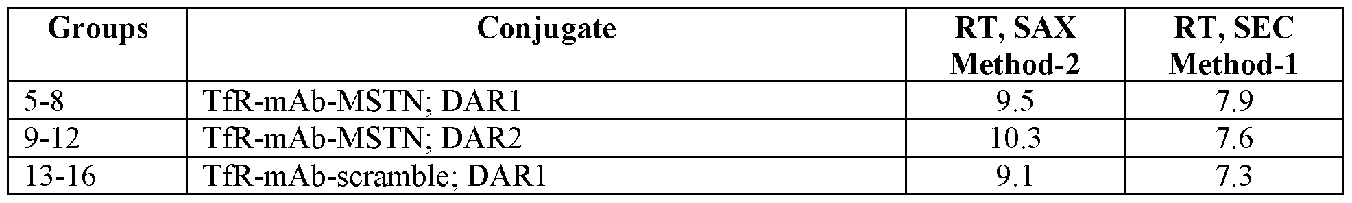 Figure imgf000118_0001