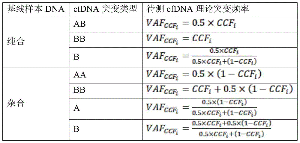 Figure GDA0003803561740000033