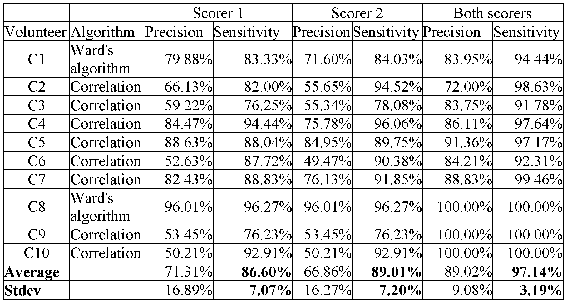 Figure imgf000027_0002