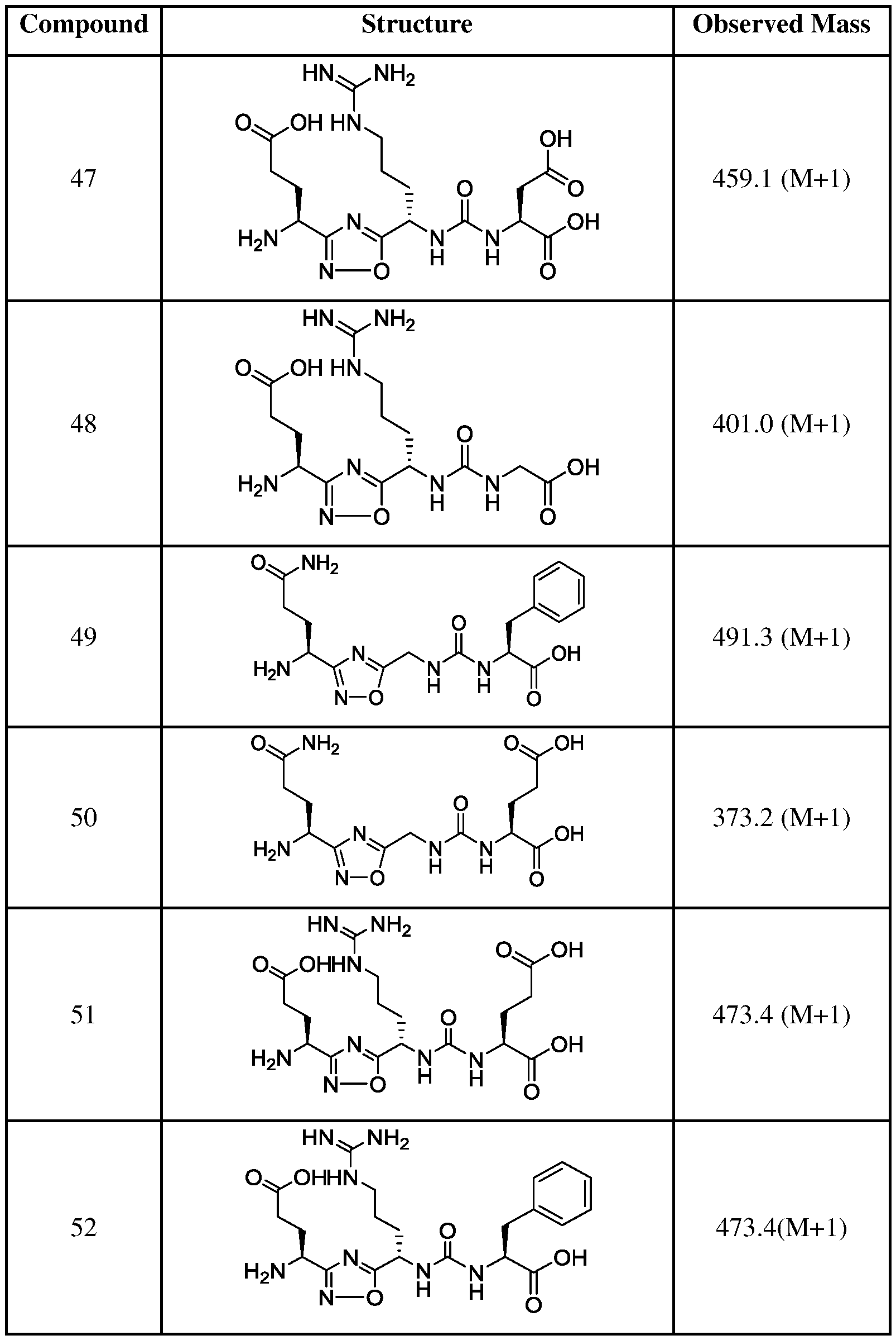 Figure imgf000073_0001