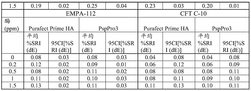 Figure BDA0000916970520000741