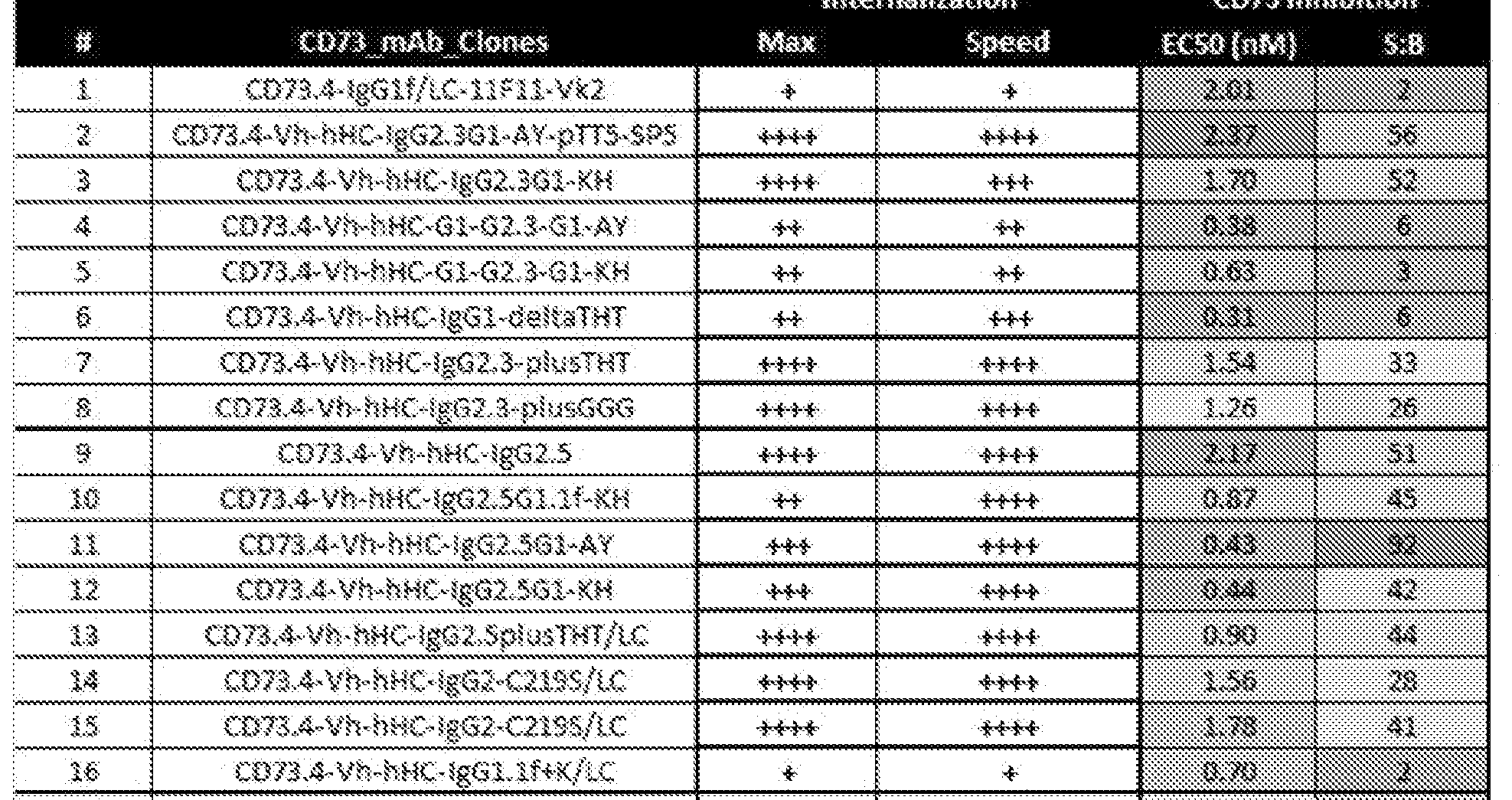 Figure imgf000203_0001