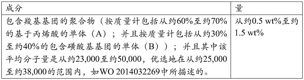 Figure BDA0001126874180000842