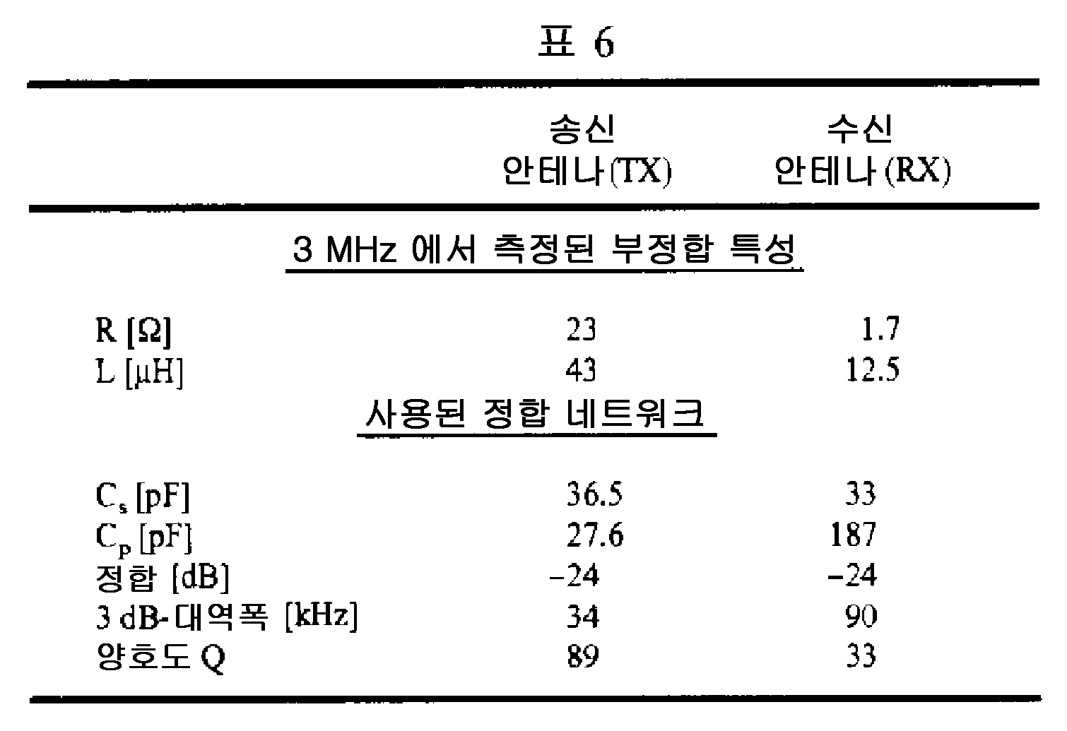 Figure 112012100600453-pat00008