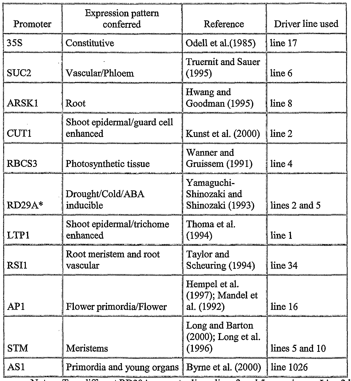 Figure imgf000100_0001