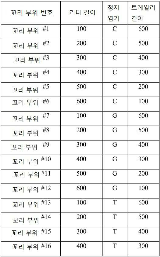 Figure 112016026104981-pct00005