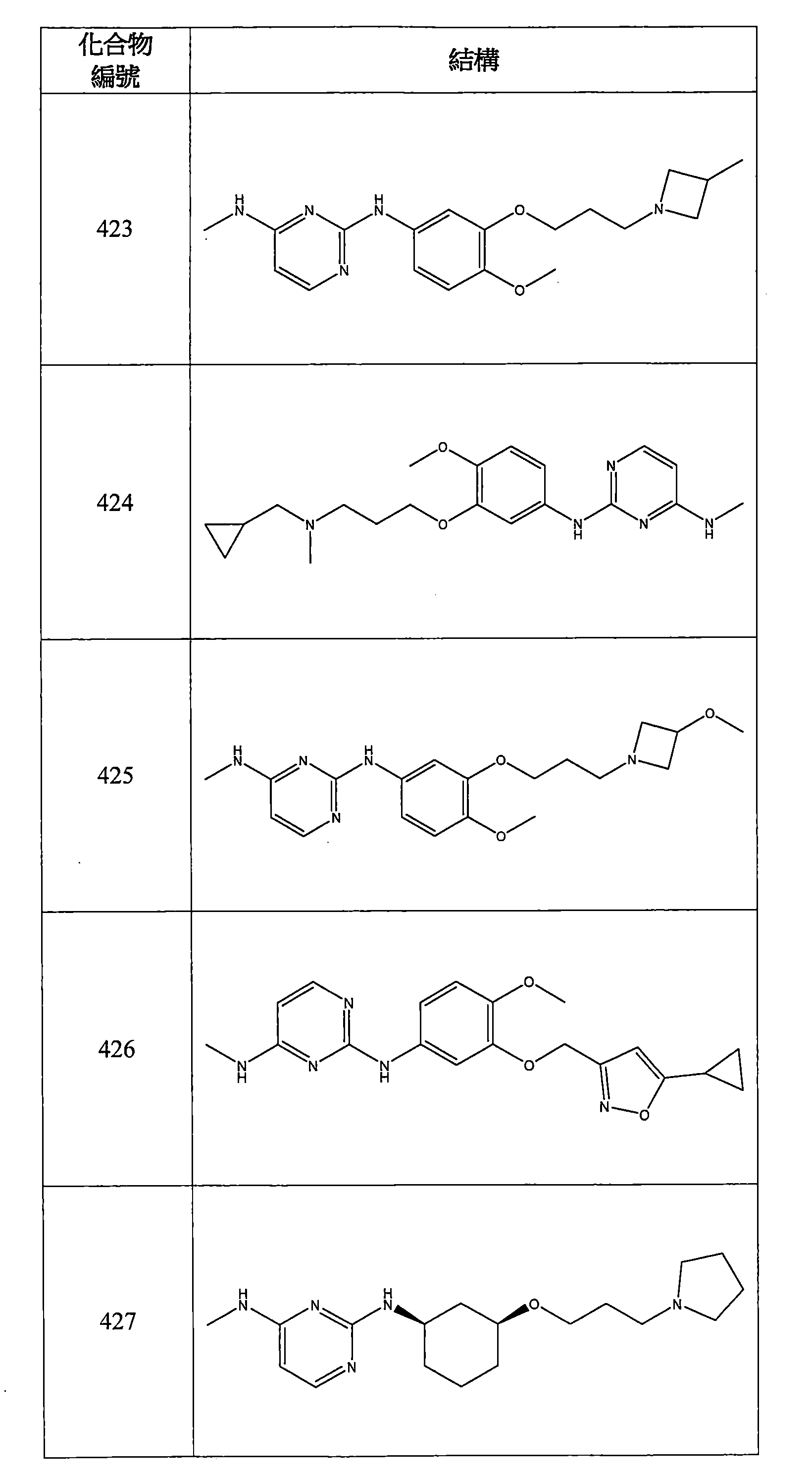 Figure 106112816-A0202-12-0146-1003
