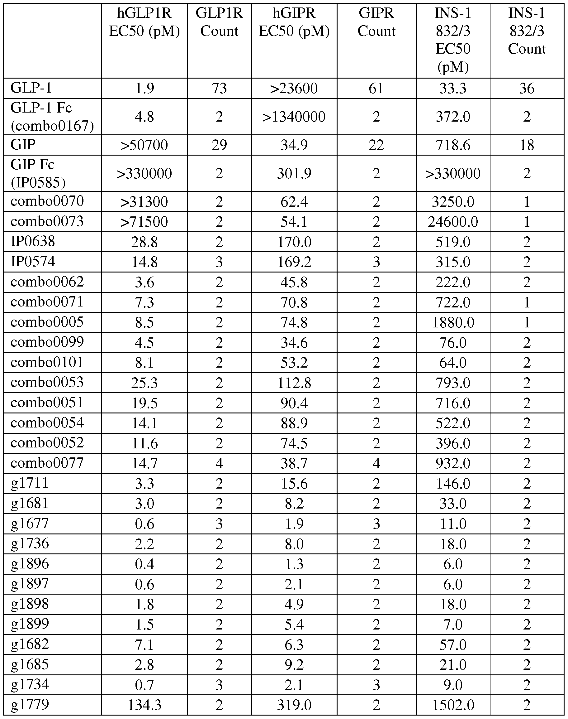 Figure imgf000104_0001