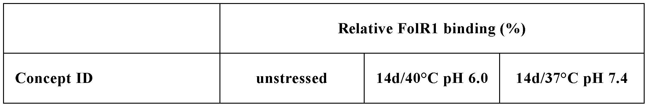 Figure imgf000129_0002