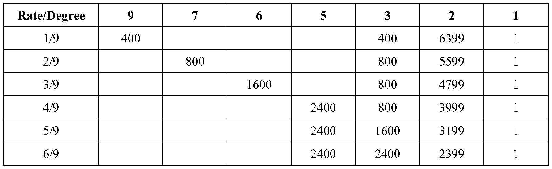 Figure imgf000020_0001