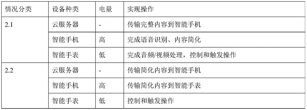 Figure GDA0003579938630000652