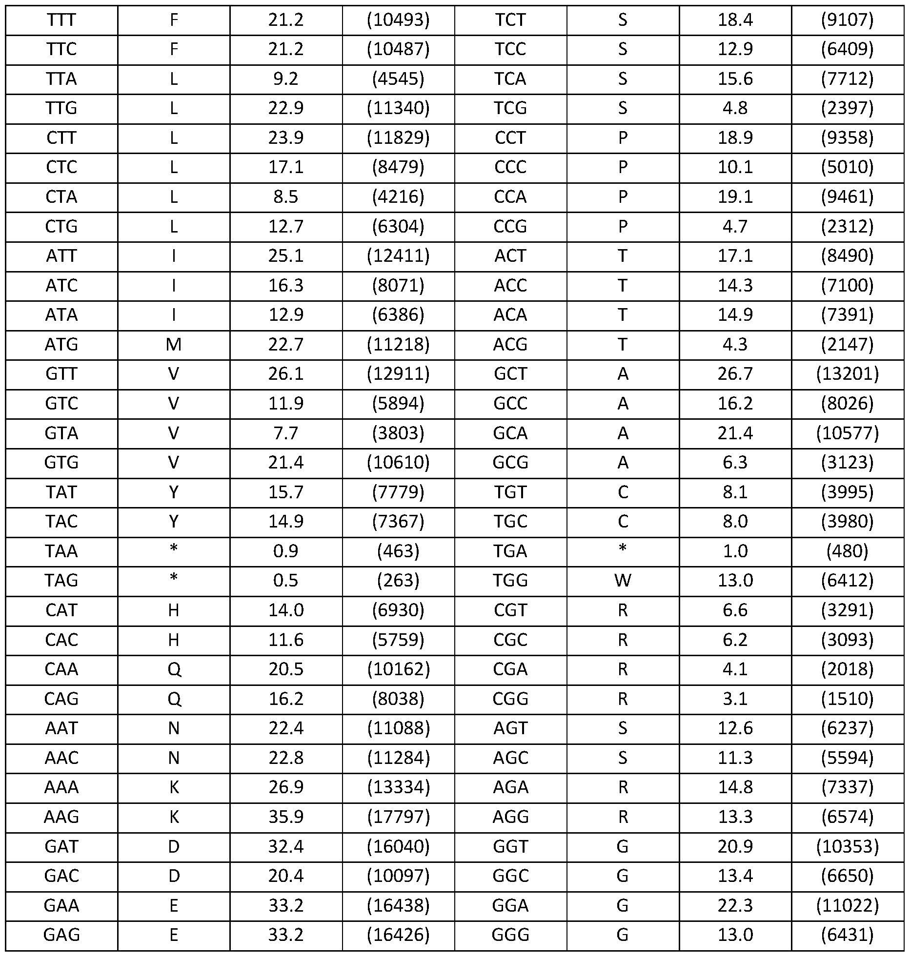 Figure imgf000078_0001
