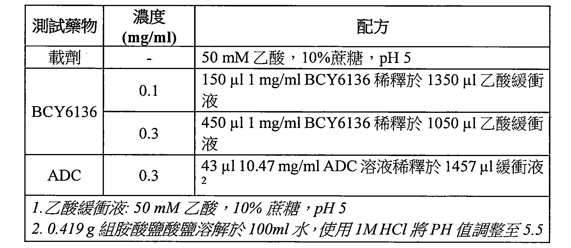 Figure 107144453-A0202-12-0104-176