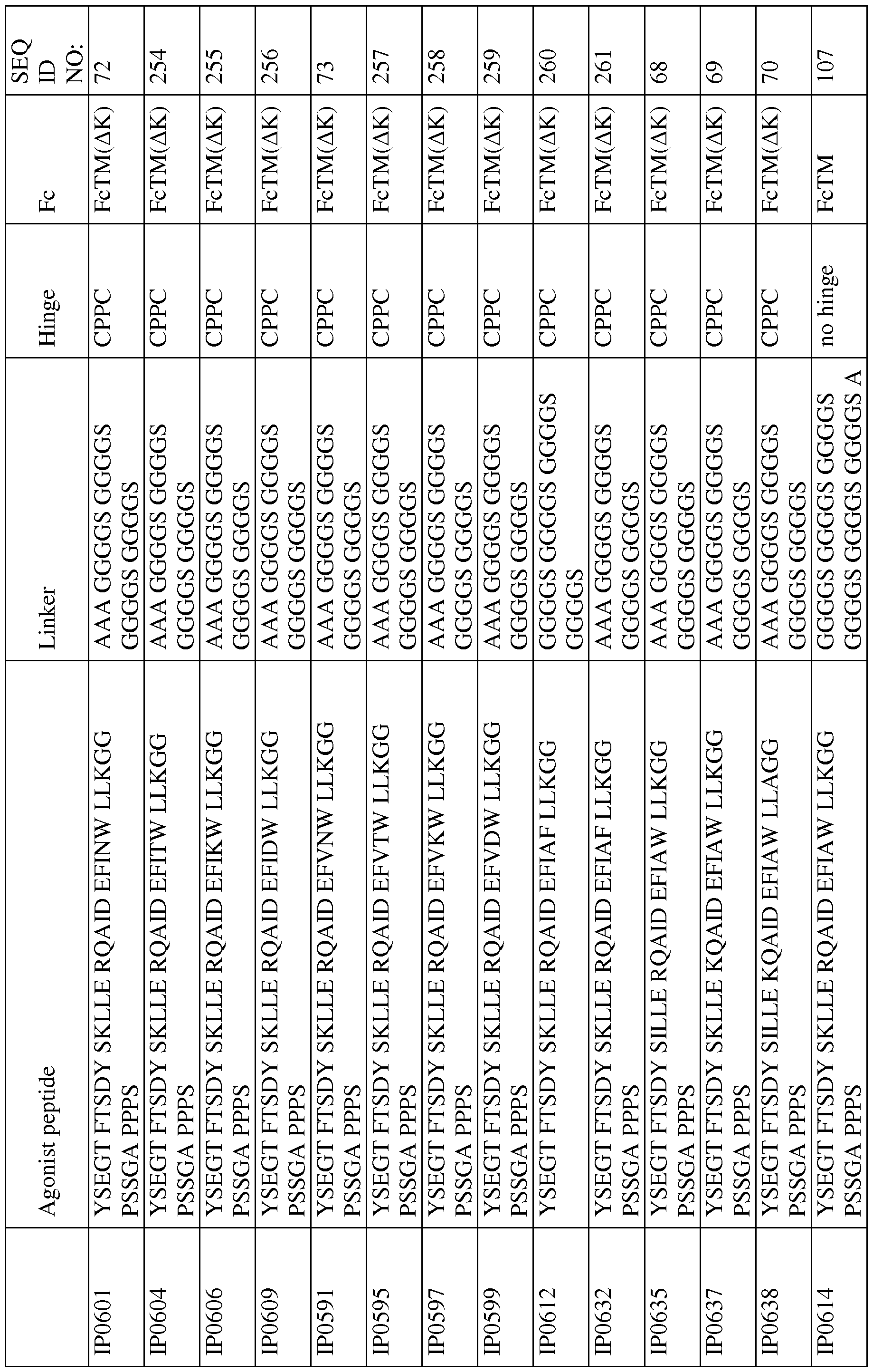 Figure imgf000111_0001