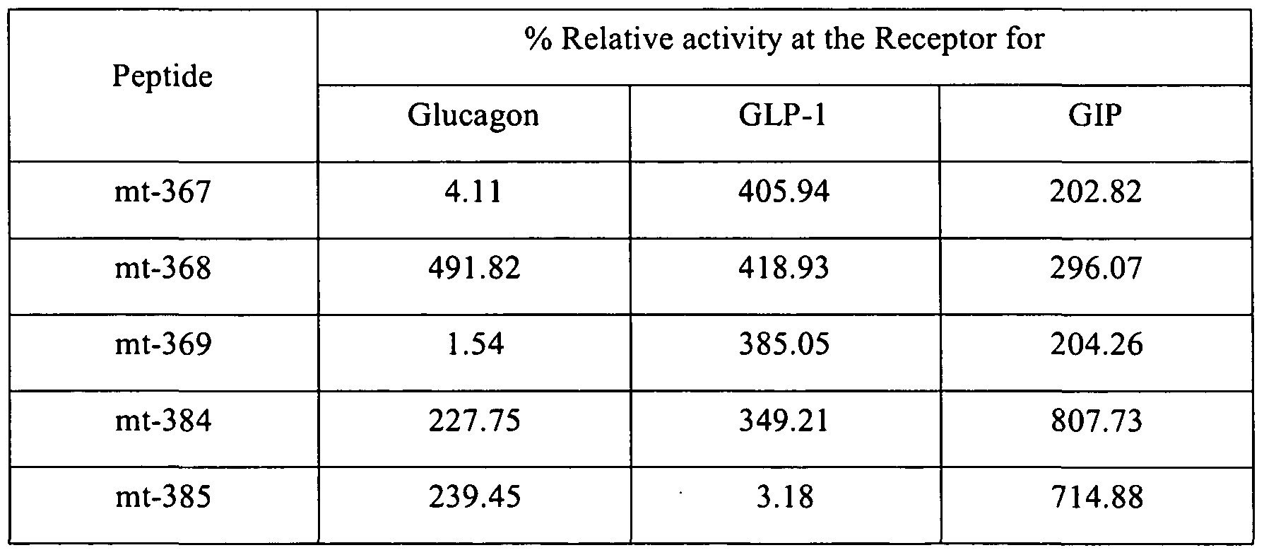 Figure imgf000151_0001