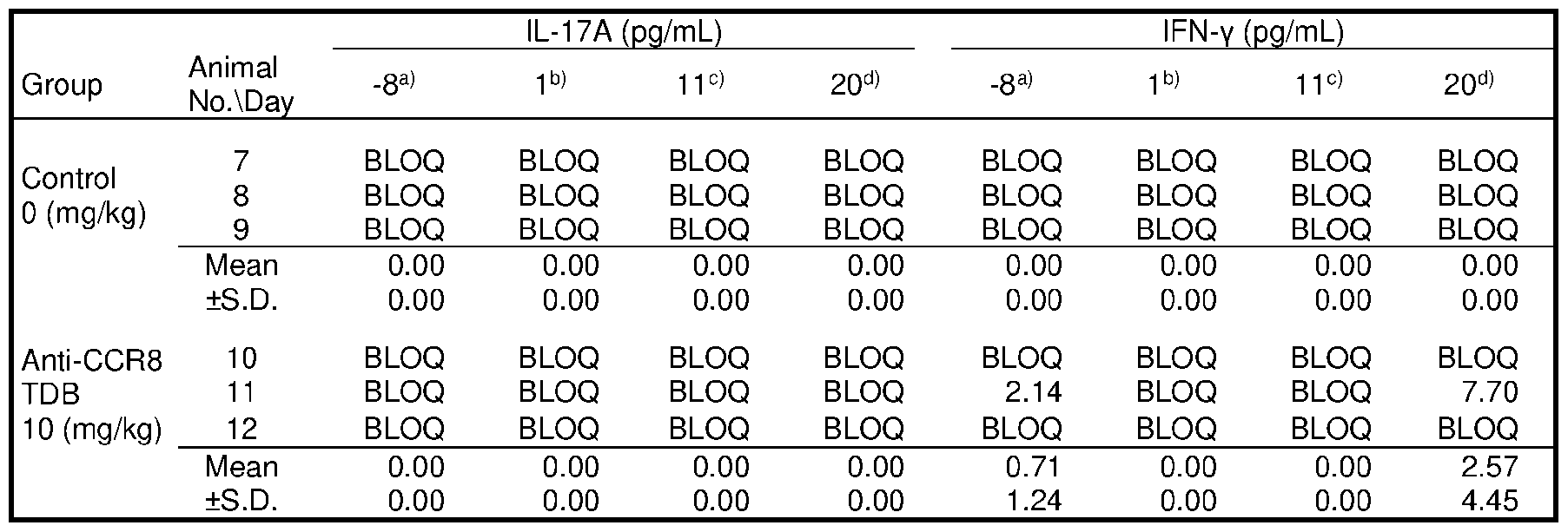 Figure imgf000131_0001