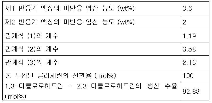 Figure 112007069834517-pat00009