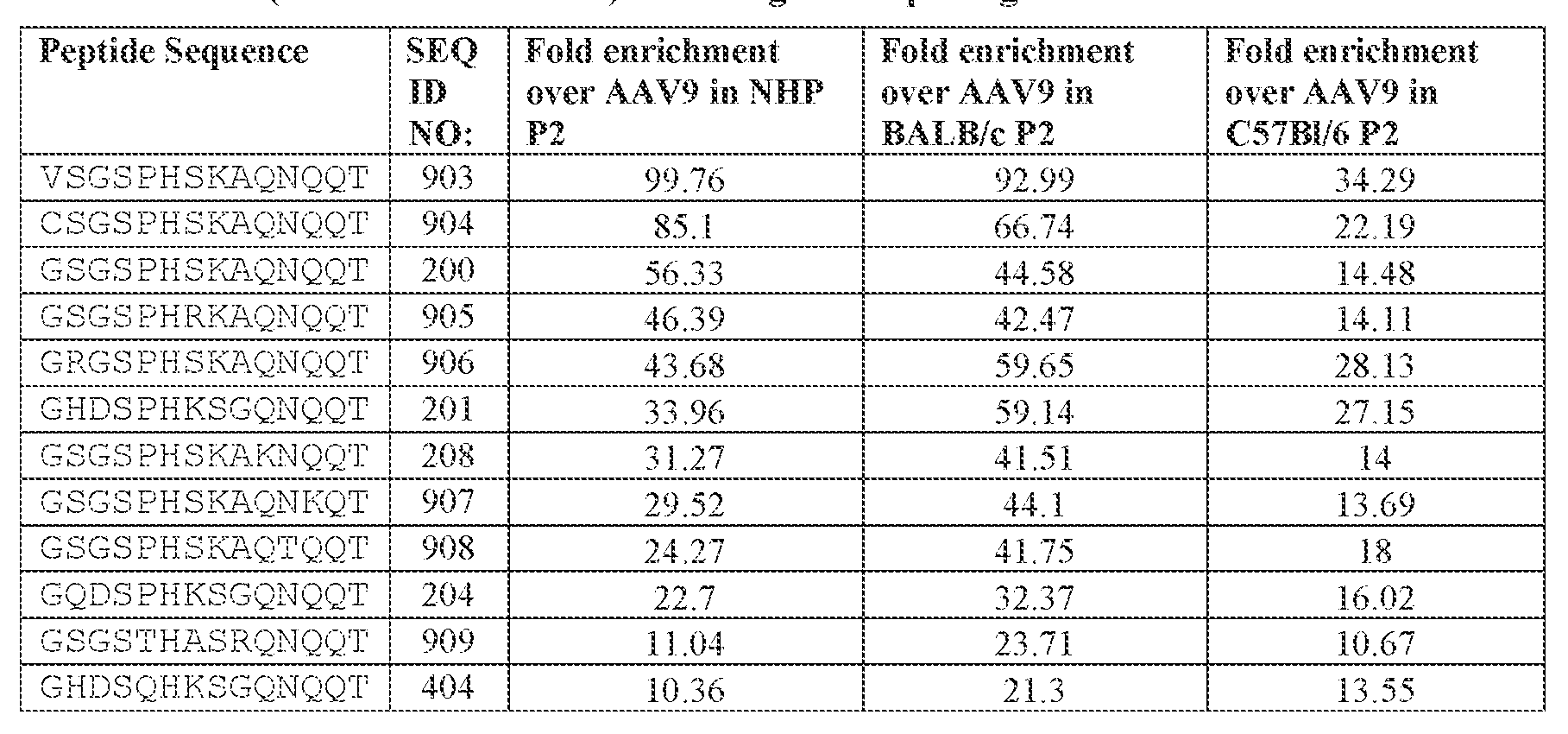Figure imgf000332_0001