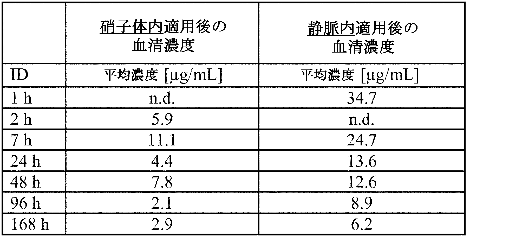 Figure 0007012800000070