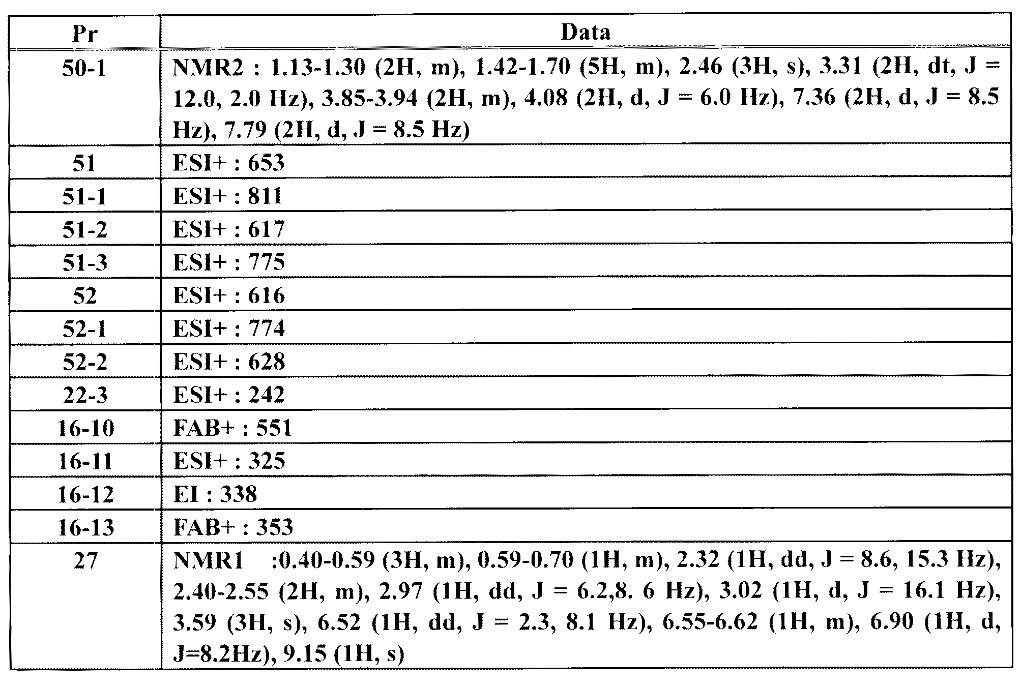 Figure JPOXMLDOC01-appb-T000053