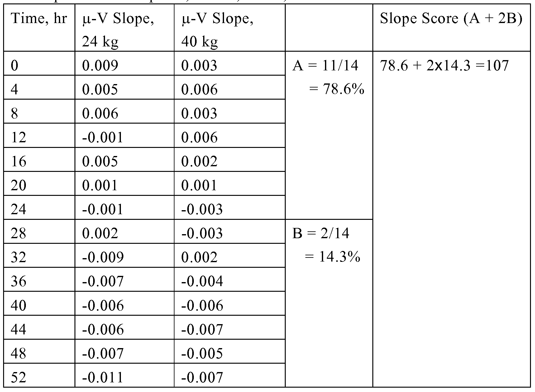 Figure imgf000028_0001