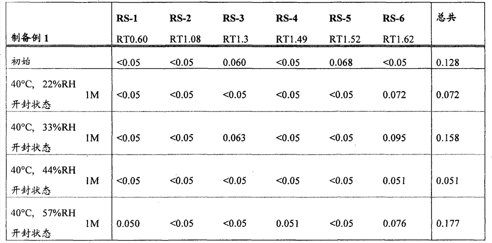 Figure GPA00001062730700321