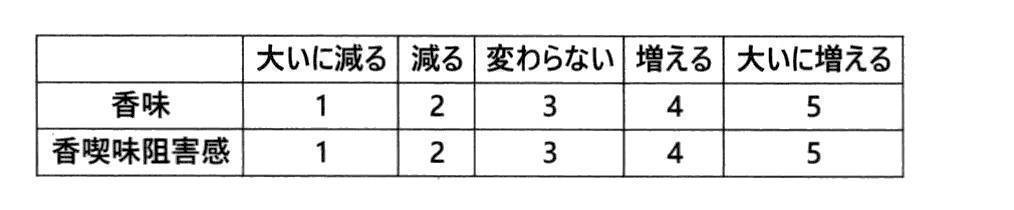 Figure JPOXMLDOC01-appb-T000002