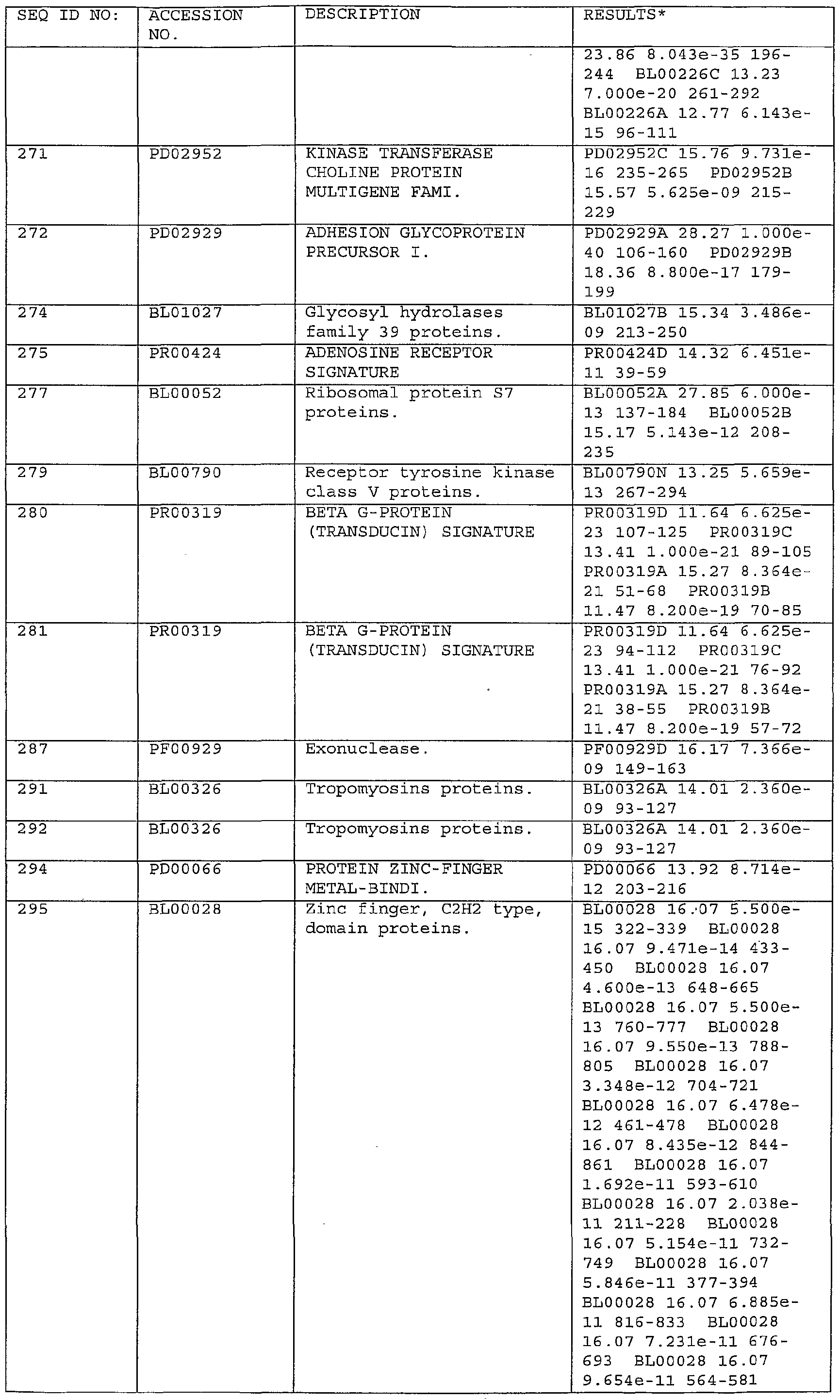 Figure imgf000202_0001