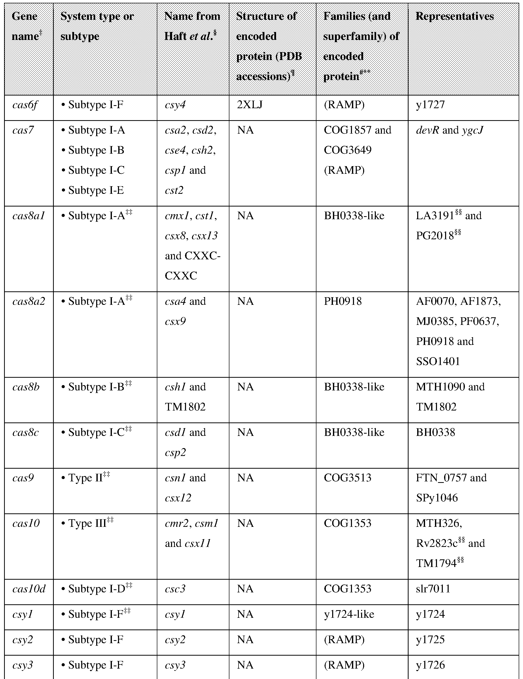 Figure imgf000141_0001