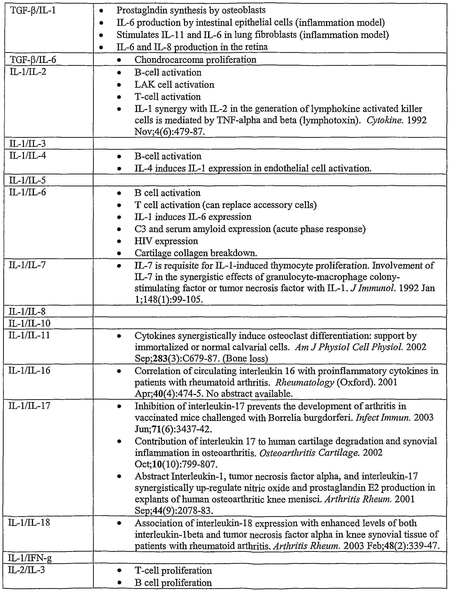 Figure imgf000125_0001