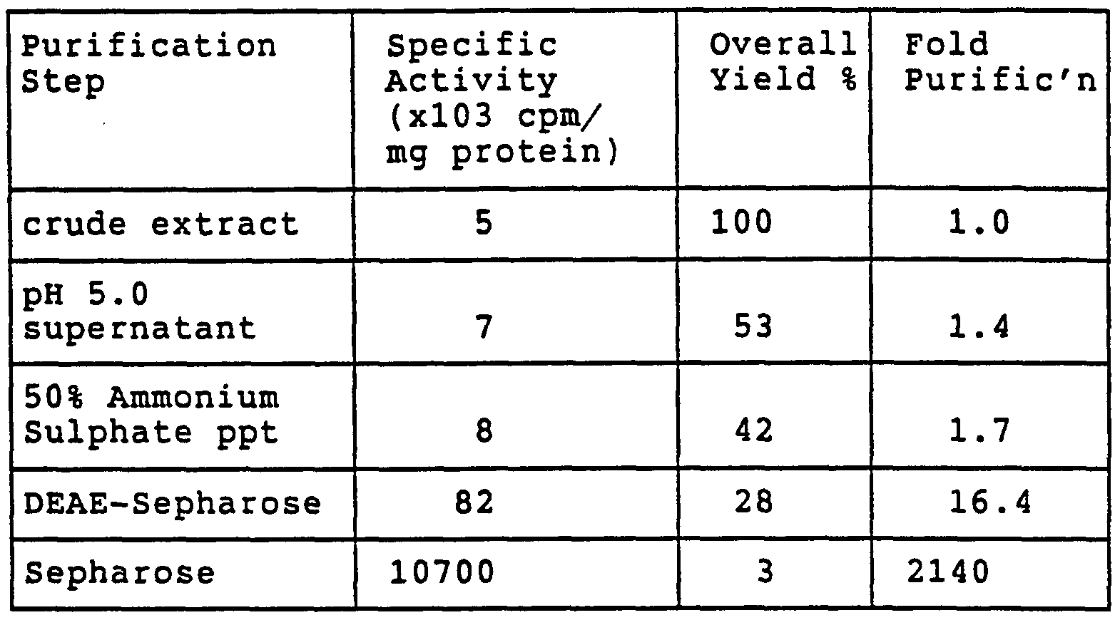 Figure imgf000028_0001