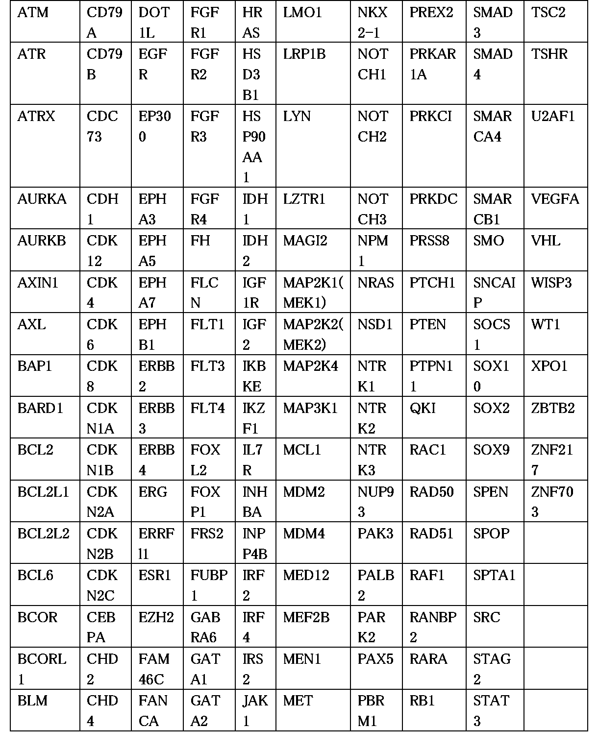 Figure 2022505647000002