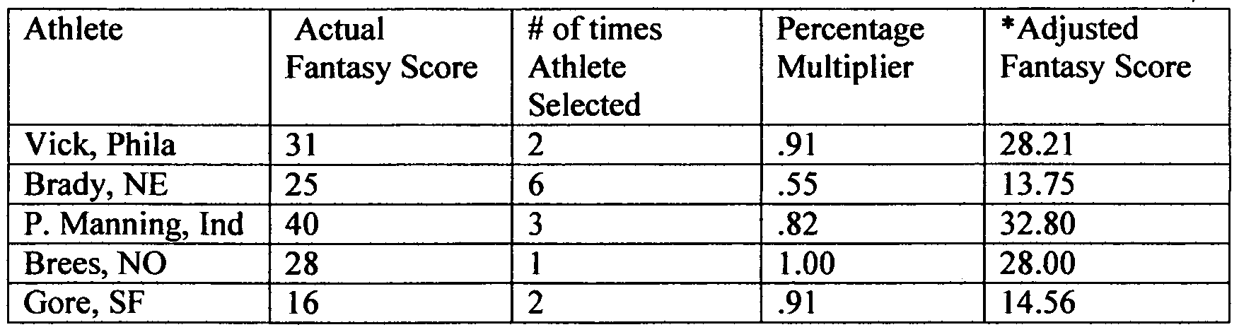 Figure imgf000029_0001