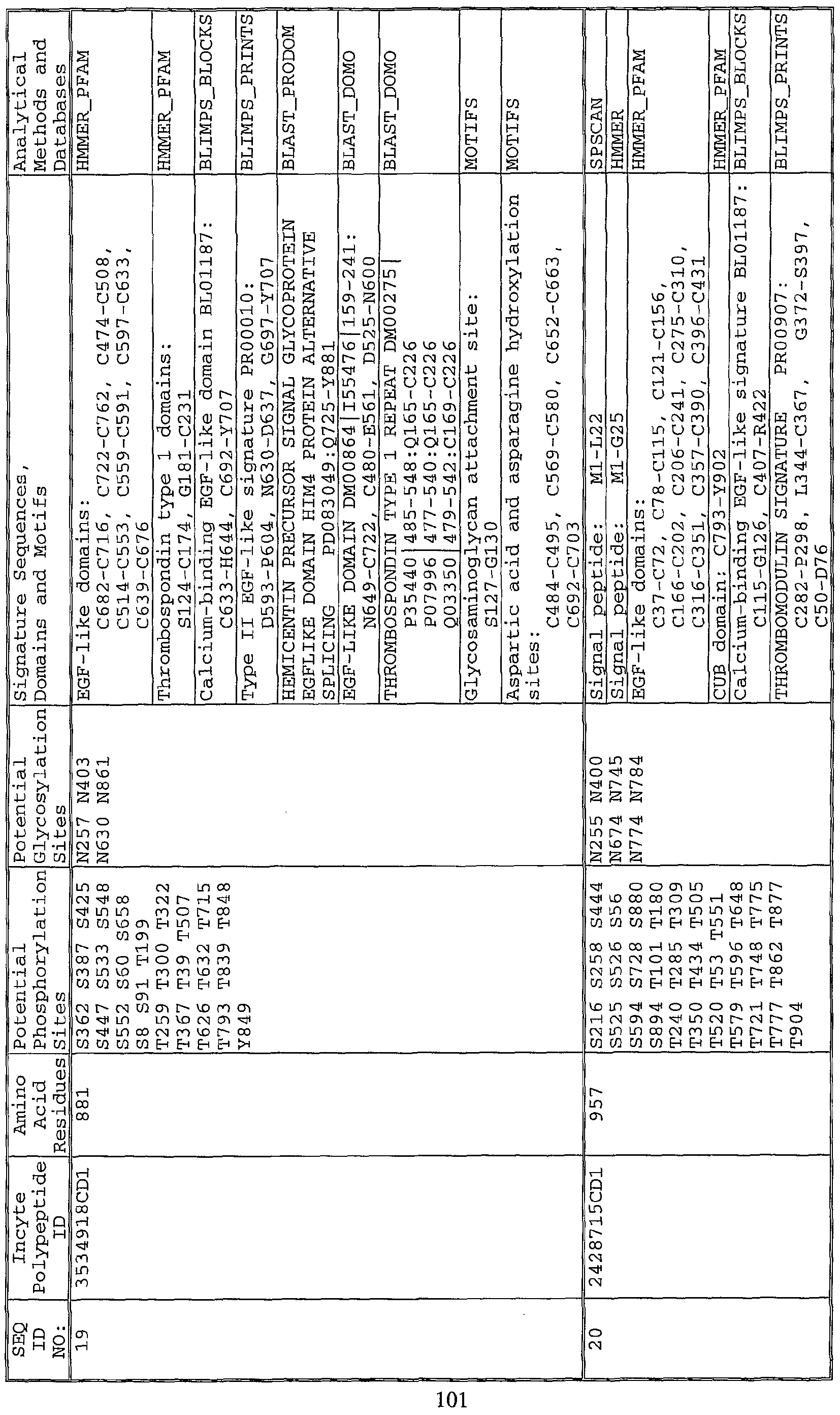 Figure imgf000103_0001