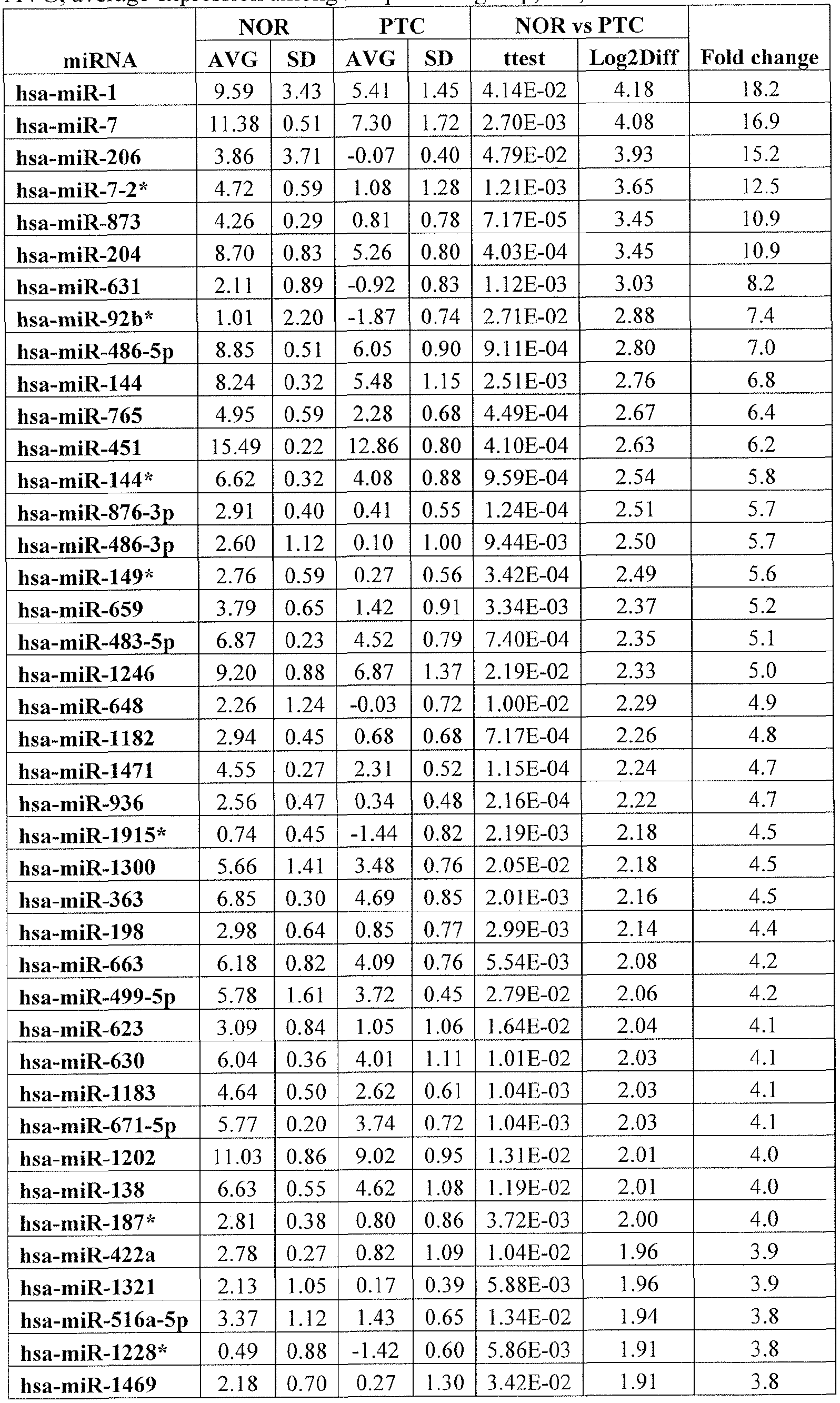 Figure imgf000093_0001