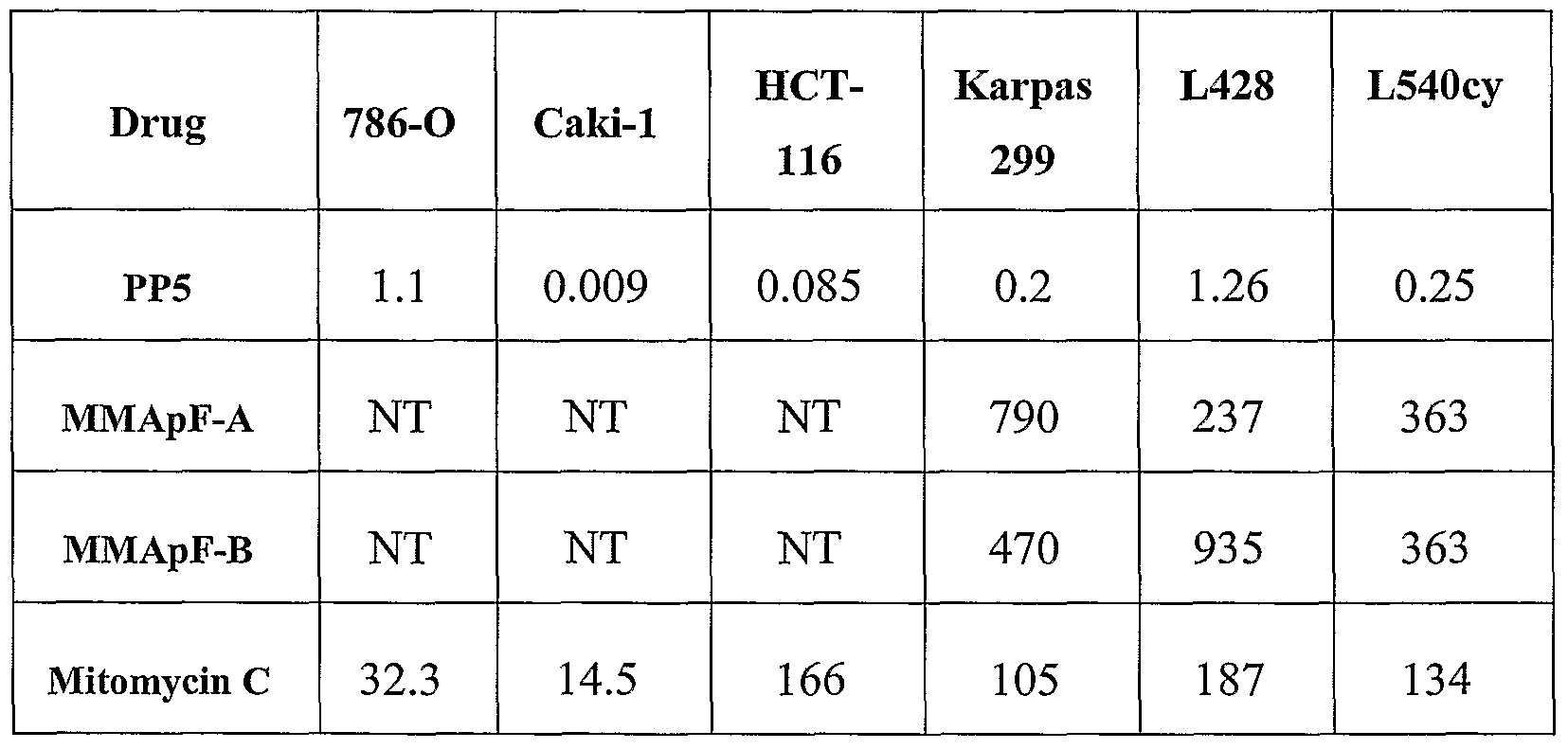 Figure imgf000174_0001