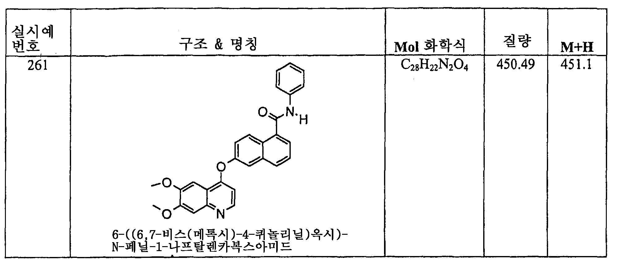Figure 112006060289308-PCT00136