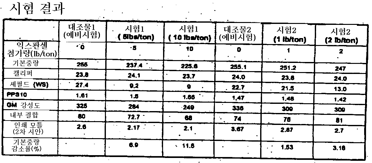 Figure 112012040359200-pat00001