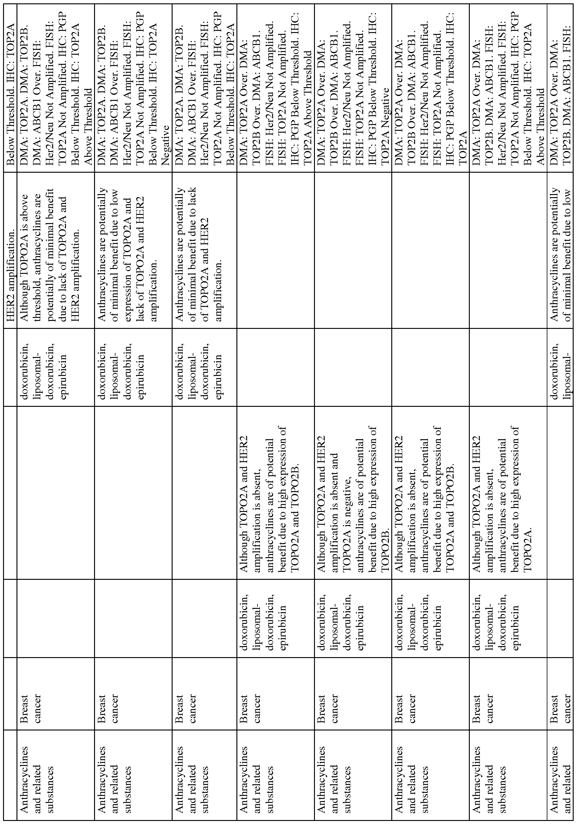Figure imgf000201_0001