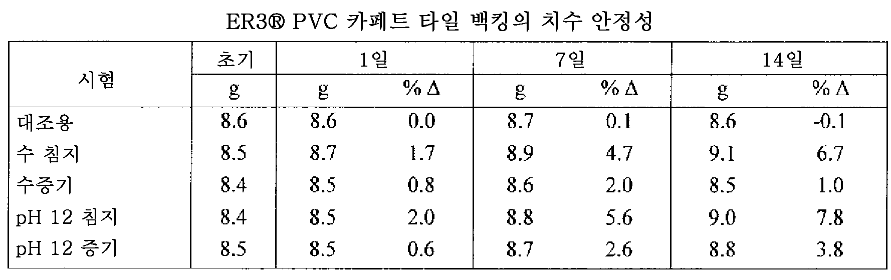 Figure 112013109285227-pct00002