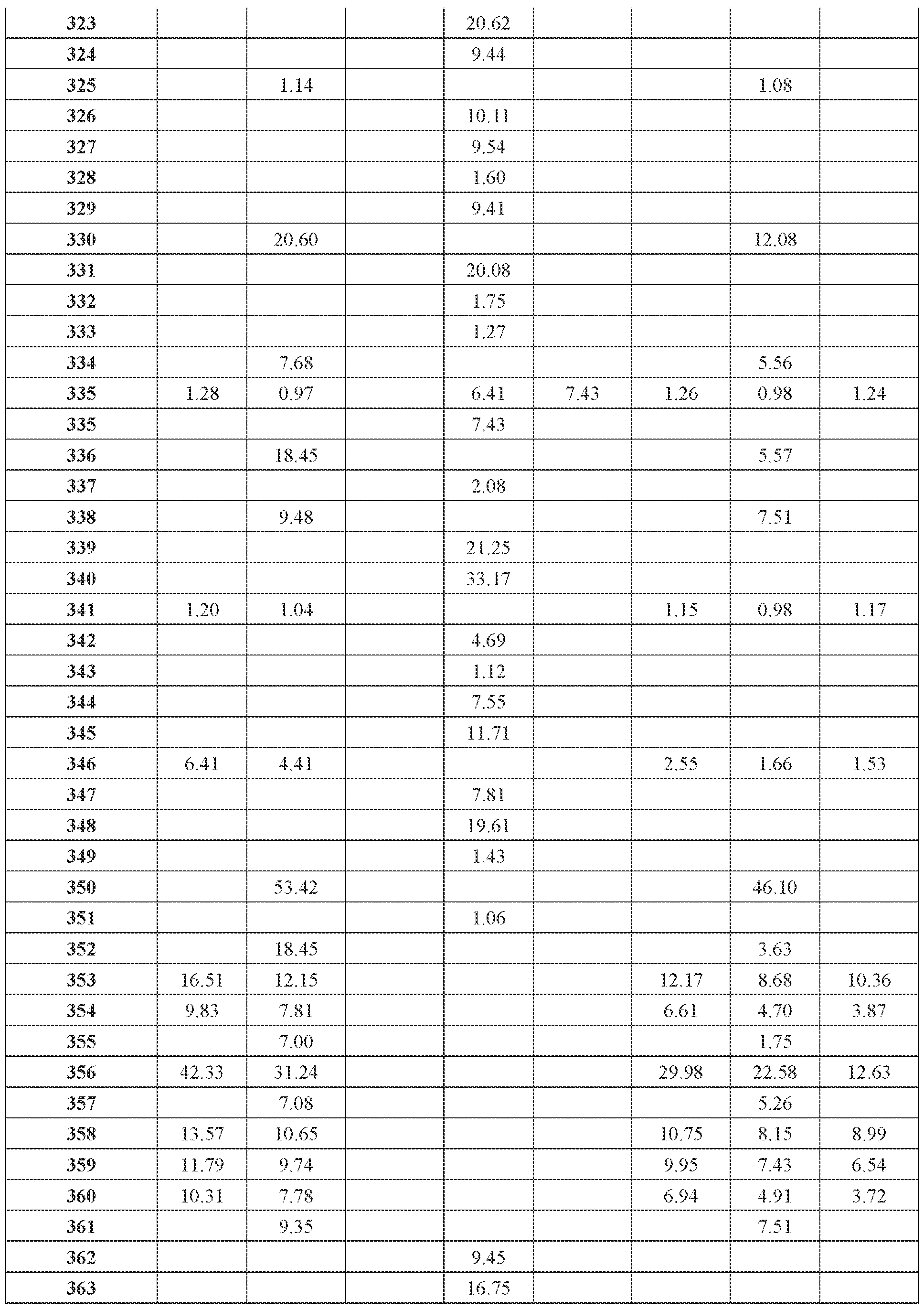 Figure imgf000195_0001