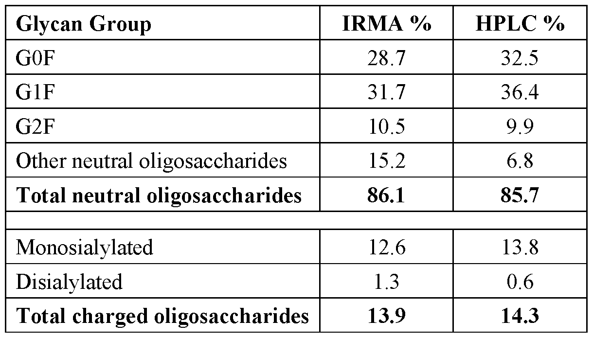 Figure imgf000136_0001